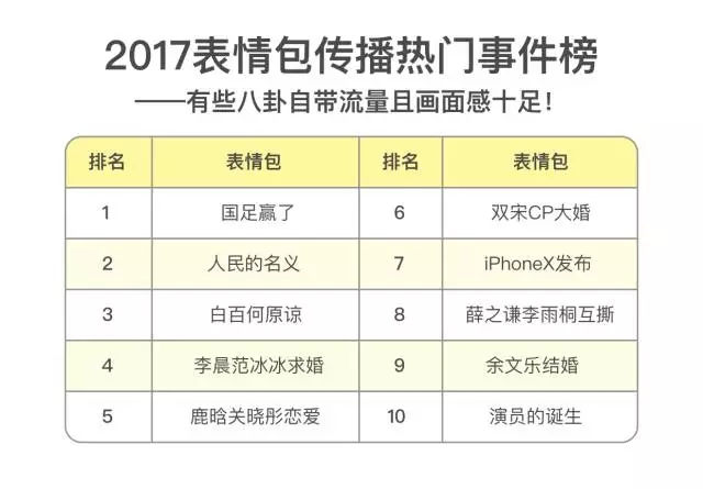 创创周记vol.21 | 年尾将至，看看又有哪些创创同学登上各大榜单！以及，冬至快乐！