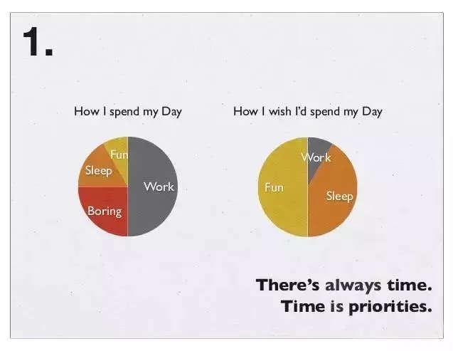 扎克伯格亲自做了26张PPT，员工效率提10倍，已被疯狂传阅！
