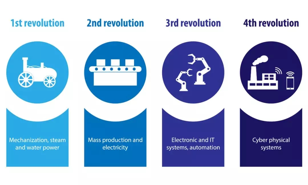 科技赋能 创新领航——传统企业新机遇